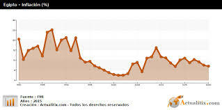 la inflación de Egipto