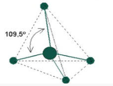 Propiedades del Carbono