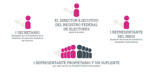 Se aprueba reforma a la Ley Federal Electoral