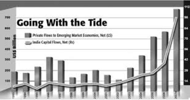 The Expansion of Industry