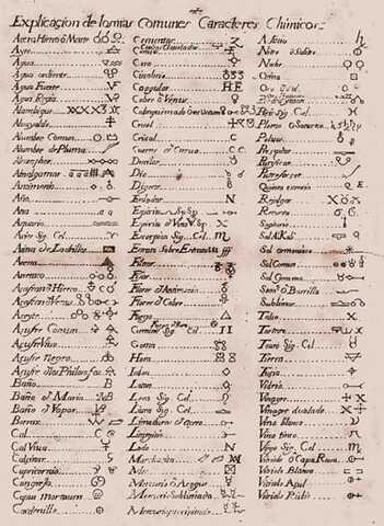 "Primeros apuntes de química"