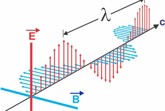 Ondas electromagnéticas