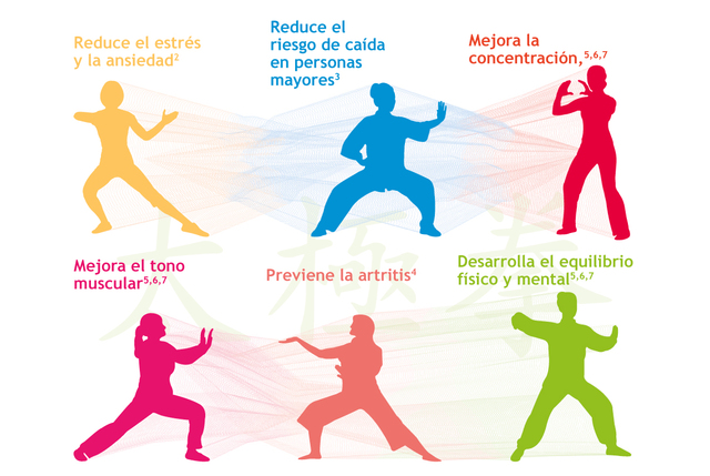 Terapia Natural - Tai chi