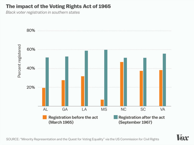 Passage of the Civil Rights Act of 1964(Ashlyn)