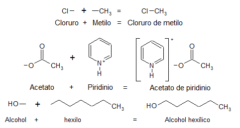 Creación de la Nomenclatura Química