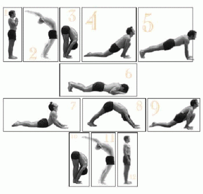 • Terapias de movimiento -  Método de Feldenkrais:  A mediado de siglo XX