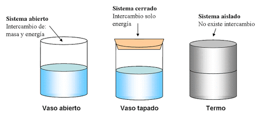 Inclusión Termodinámica Química