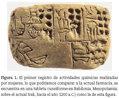 Primeros apuntes de química