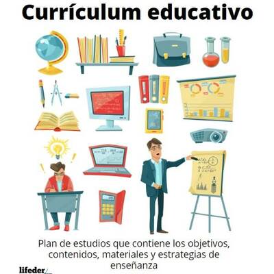 Timeline: Aportaciones más relevantes de la teoría curricular