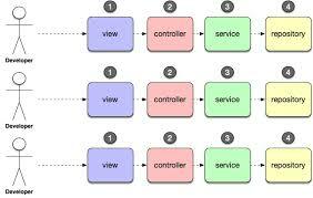 Tercera etapa: Frameworks robóticos