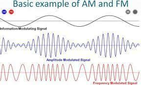 Frecuencia modulada
