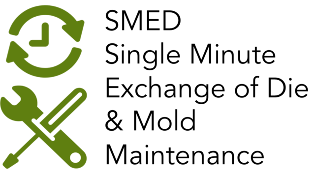 Single Minute Exchange of Die