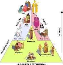 la sociedad estamental