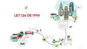 Ley 136 de 1994