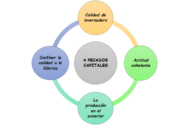 Control de calidad total