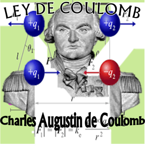 Ley de Coulomb