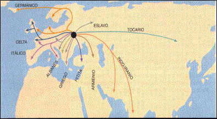 Evoluciones del latín