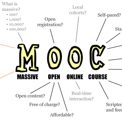 Timeline: Educación a distancia