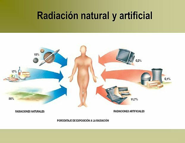 Radiactividad natural y artificial