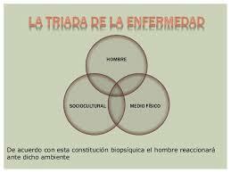 La triada de enfermedad en la patología
