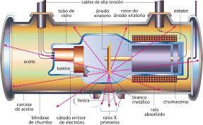 TUBO DE RAYO X