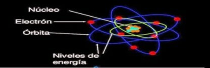 Modelo atómico de Bohr
