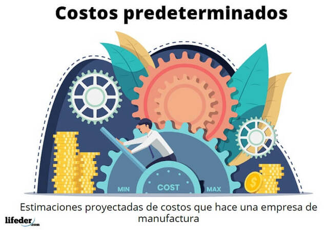 Costos predeterminados