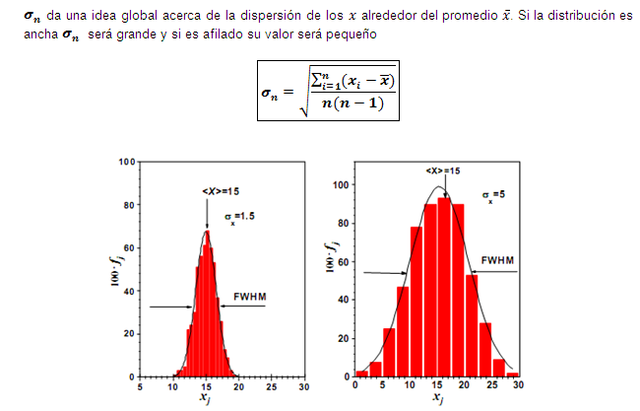 Se crea la teoría del error y mínimo cuadrado