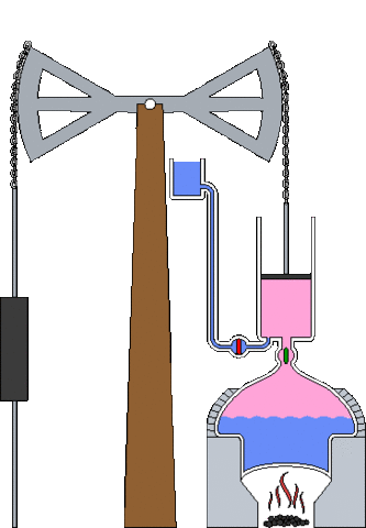 Newcomen atmospheric engine 1712