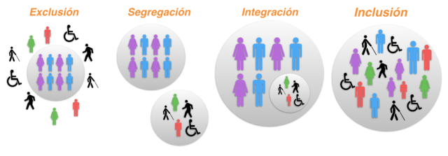 Lineamientos Política de Educación Superior Inclusiva