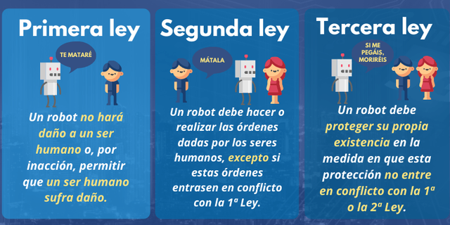 Las tres leyes de la robótica