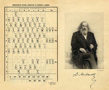 Открытие периодической системы химических элементов