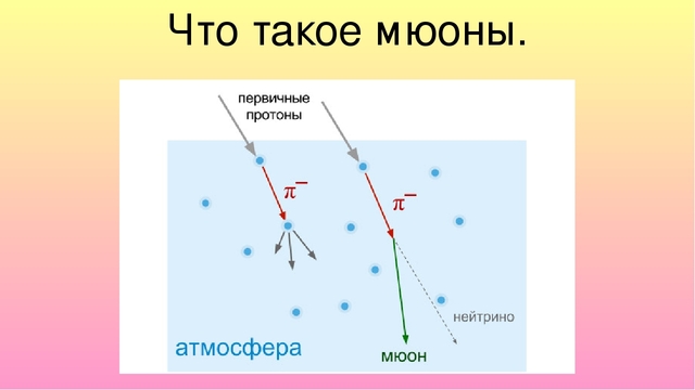 Открытие мюонов