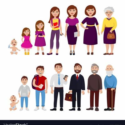 Timeline: Generalidades del desarrollo humano.