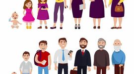 Timeline: Generalidades del desarrollo humano.