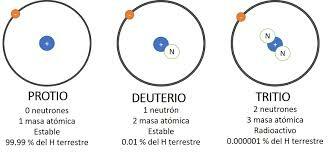 Descubrimiento de los isótopos