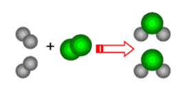 Leyes de Combinaciones Químicas