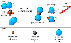 Lavoisier promulga la ley de la conservación de la masa