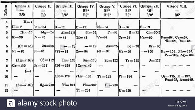 Nueva Tabla Periódica