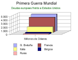 Prestación de Estados Unidos
