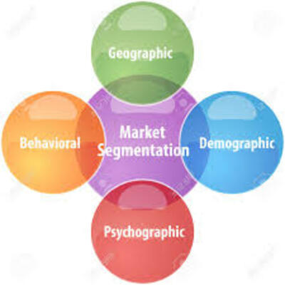Timeline: proceso de segmentación de mercados infografia
