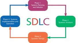 Timeline: Encoder Replacement