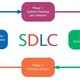 Sdlc