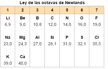 Las Octavas Newlands.