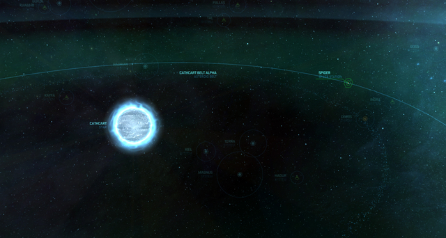 Decouverte su systeme Cathcart