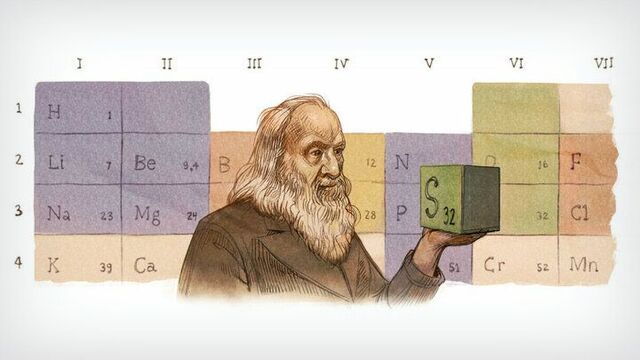 Organización de los elementos por Mendeleiev.