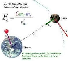 Ley gravitacional universal