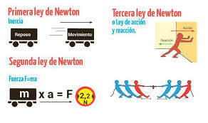 Las leyes de movimiento