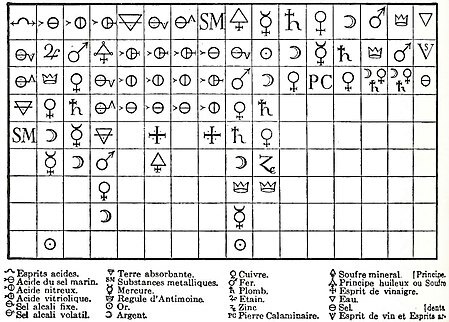 Descubrimientos del siglo XVIII