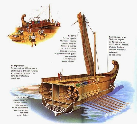 Supremacía naval a los cartagineses